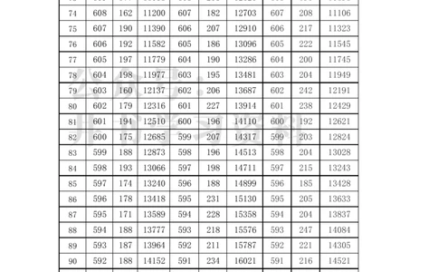2021至2023年天津高考一分一段表（独家整理）_1.高考2025全国各省真题+答案_必看高考志愿填报价值2999_高考志愿填报_26-天津_独家资料包天津17-23年高考录取数据