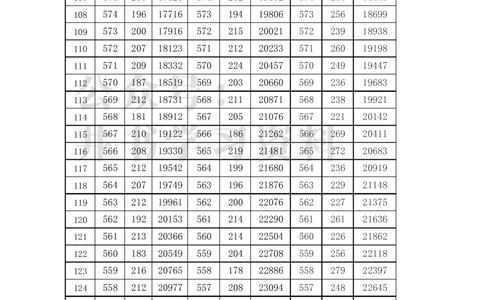 2021至2023年天津高考一分一段表（独家整理）_1.高考2025全国各省真题+答案_必看高考志愿填报价值2999_高考志愿填报_26-天津_独家资料包天津17-23年高考录取数据