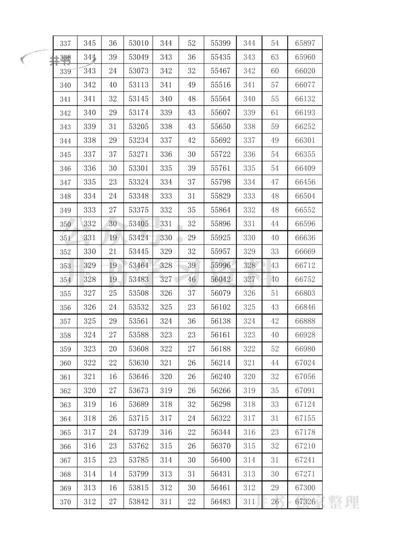 2021至2023年天津高考一分一段表（独家整理）_1.高考2025全国各省真题+答案_必看高考志愿填报价值2999_高考志愿填报_26-天津_独家资料包天津17-23年高考录取数据