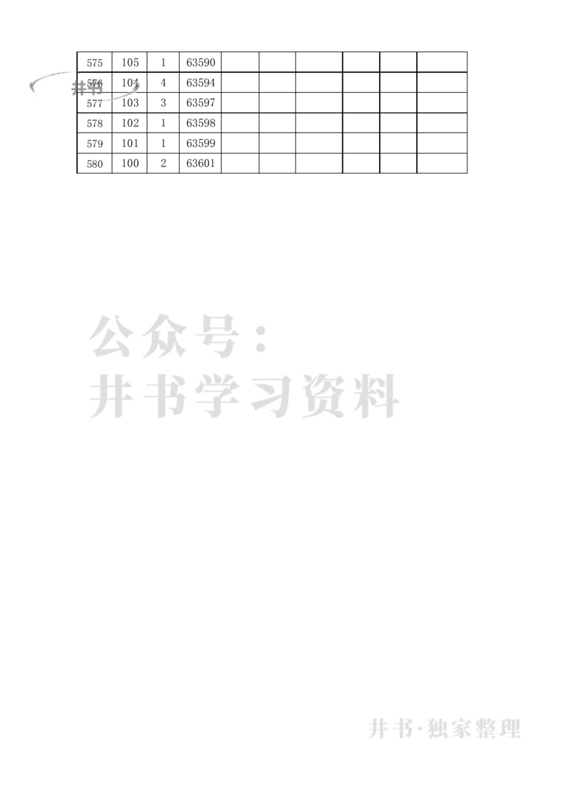 2021至2023年天津高考一分一段表（独家整理）_1.高考2025全国各省真题+答案_必看高考志愿填报价值2999_高考志愿填报_26-天津_独家资料包天津17-23年高考录取数据