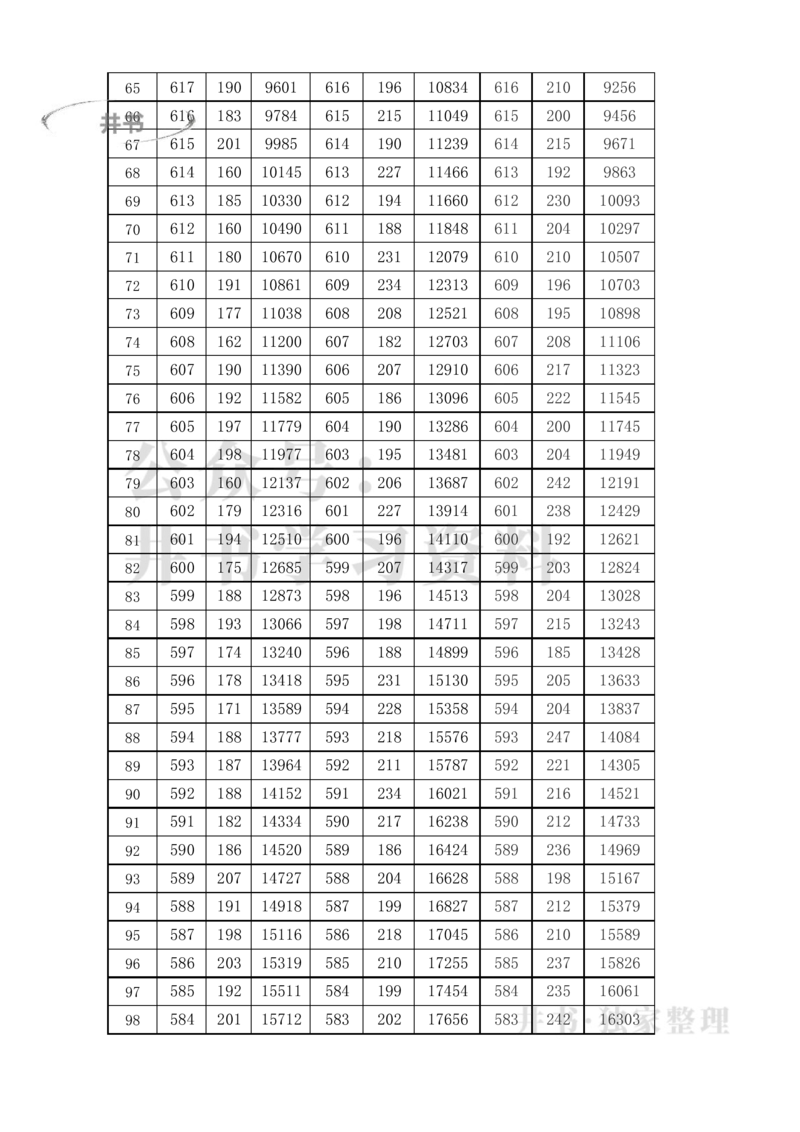 2021至2023年天津高考一分一段表（独家整理）_1.高考2025全国各省真题+答案_必看高考志愿填报价值2999_高考志愿填报_26-天津_独家资料包天津17-23年高考录取数据