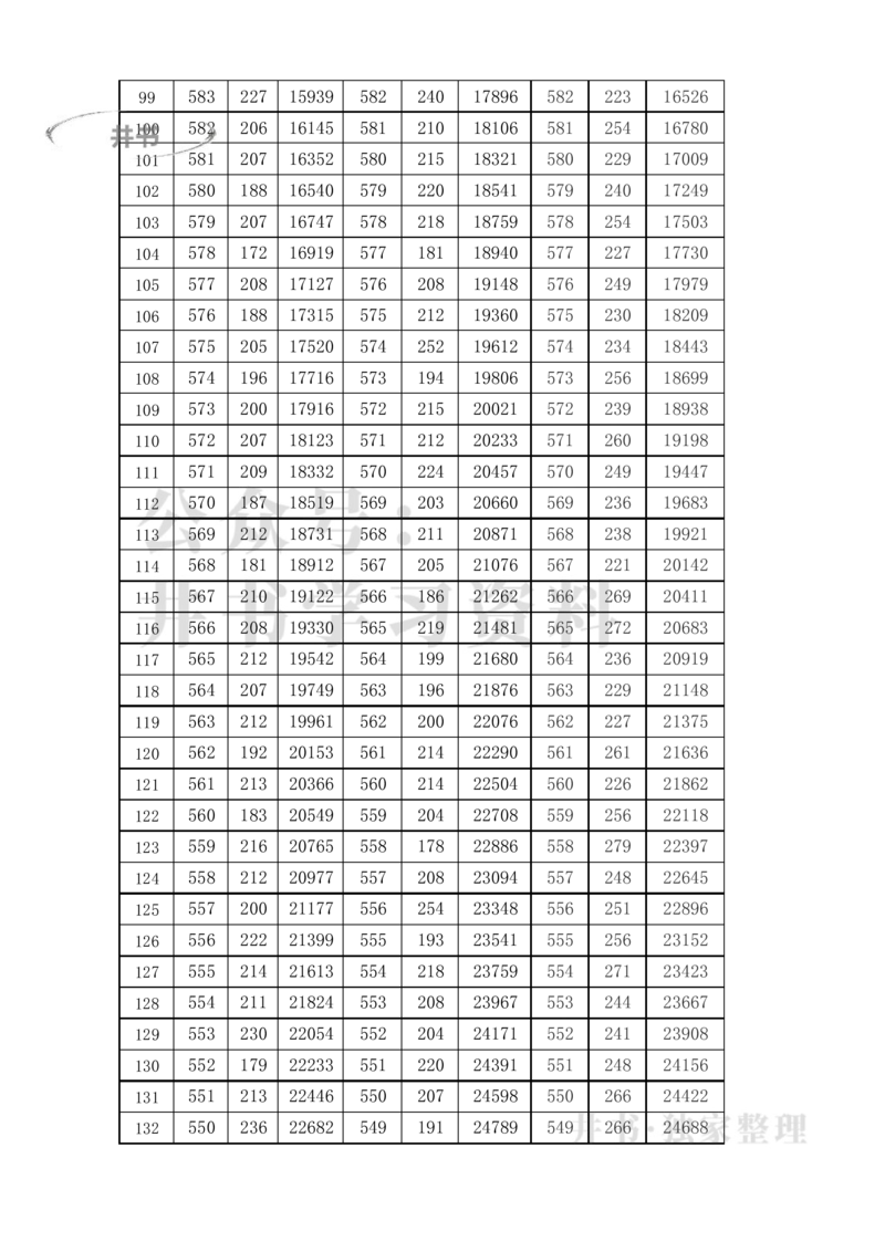 2021至2023年天津高考一分一段表（独家整理）_1.高考2025全国各省真题+答案_必看高考志愿填报价值2999_高考志愿填报_26-天津_独家资料包天津17-23年高考录取数据