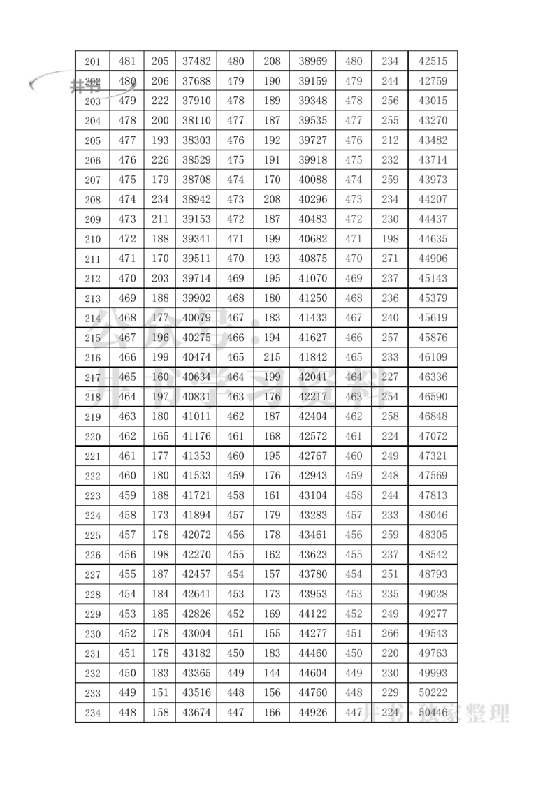 2021至2023年天津高考一分一段表（独家整理）_1.高考2025全国各省真题+答案_必看高考志愿填报价值2999_高考志愿填报_26-天津_独家资料包天津17-23年高考录取数据