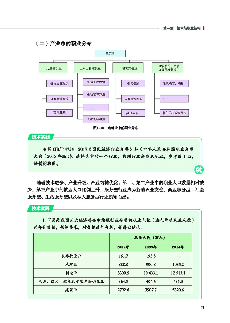 地质社通用技术选修8高清教材_4-教培资料-26年最新资料-同步更新_初中高中教资_03科三专项（进去保存报考的学科即可）_02科三专项（笔记真题思维导图教学设计版本二）