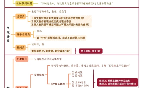 花生言语理解笔记_2026考公资料_（01）花生十三_0726花生行测笔记Q版无水印