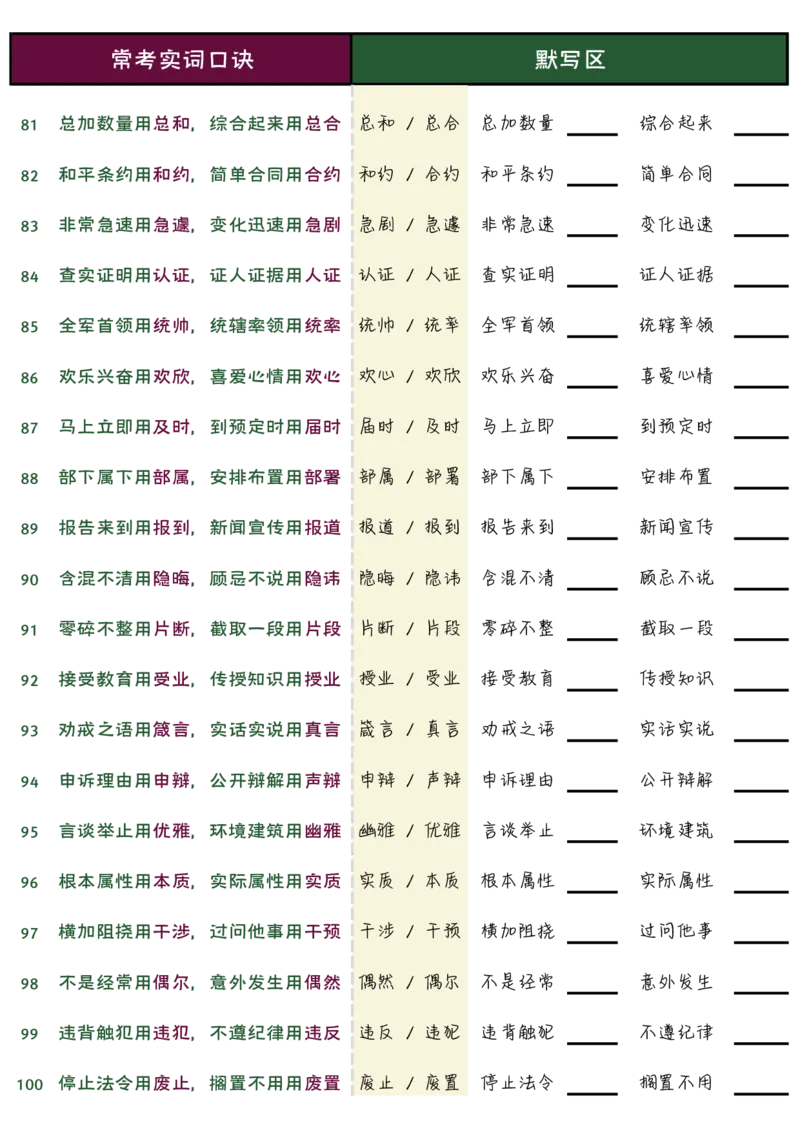 花生言语理解笔记_2026考公资料_（01）花生十三_0726花生行测笔记Q版无水印