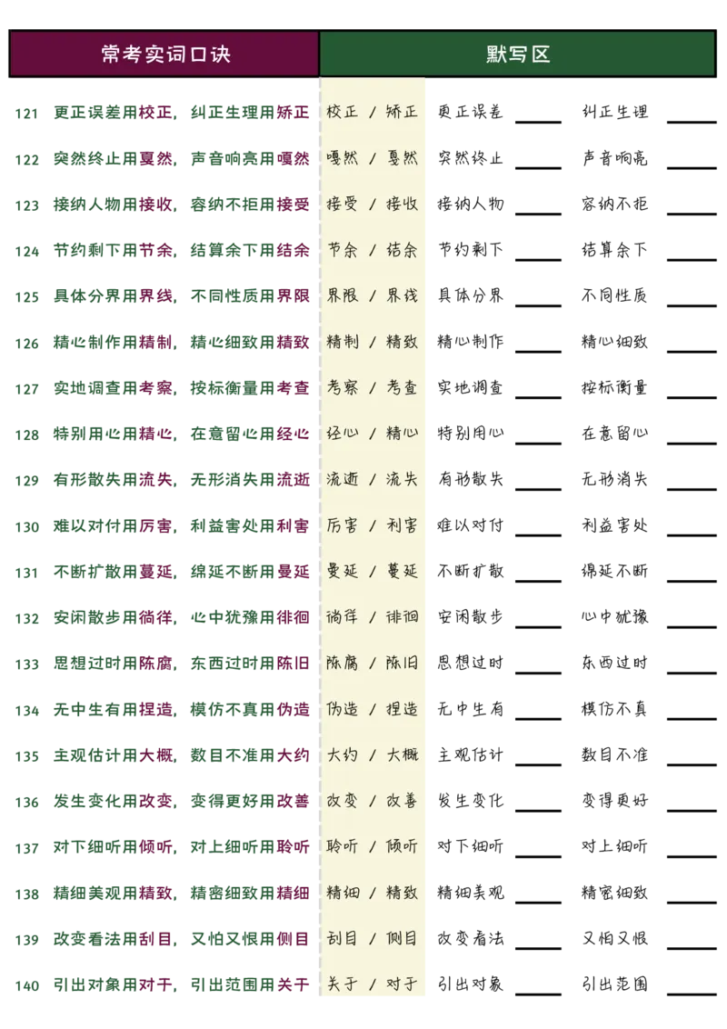 花生言语理解笔记_2026考公资料_（01）花生十三_0726花生行测笔记Q版无水印