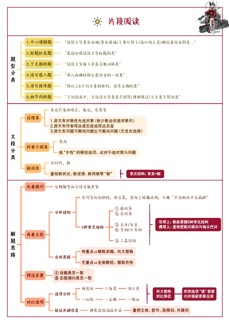 花生言语理解笔记_2026考公资料_（01）花生十三_0726花生行测笔记Q版无水印