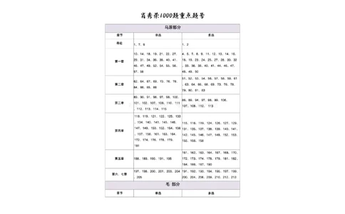 肖秀荣1000题重点题号-韩雪_2026考公资料_（49）政治理论合集_政治理论合集_2025考研政治pdf（笔记）_25肖秀荣1000题重点题号