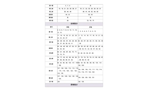 肖秀荣1000题重点题号-韩雪_2026考公资料_（49）政治理论合集_政治理论合集_2025考研政治pdf（笔记）_25肖秀荣1000题重点题号