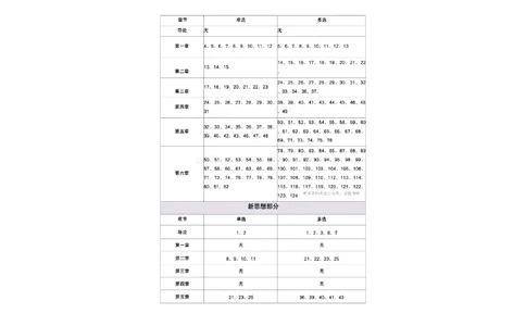肖秀荣1000题重点题号-韩雪_2026考公资料_（49）政治理论合集_政治理论合集_2025考研政治pdf（笔记）_25肖秀荣1000题重点题号