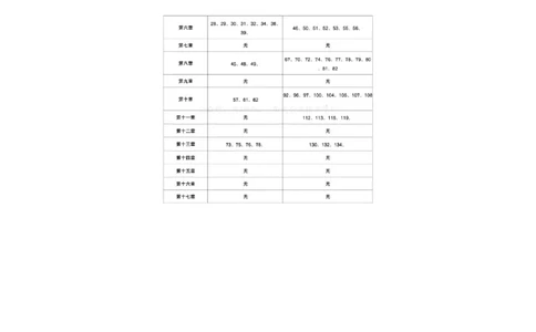 肖秀荣1000题重点题号-韩雪_2026考公资料_（49）政治理论合集_政治理论合集_2025考研政治pdf（笔记）_25肖秀荣1000题重点题号