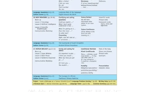 北师大版高中英语选修模块7电子课本_4-教培资料-26年最新资料-同步更新_初中高中教资_03科三专项（进去保存报考的学科即可）_02科三专项（笔记真题思维导图教学设计版本二）