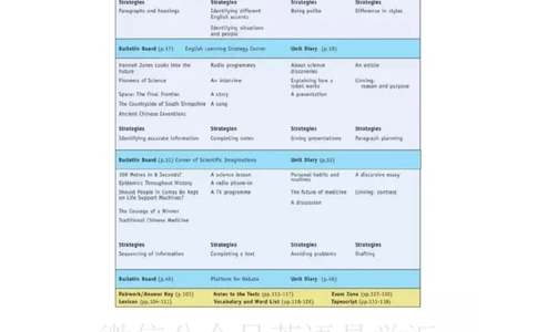 北师大版高中英语选修模块7电子课本_4-教培资料-26年最新资料-同步更新_初中高中教资_03科三专项（进去保存报考的学科即可）_02科三专项（笔记真题思维导图教学设计版本二）