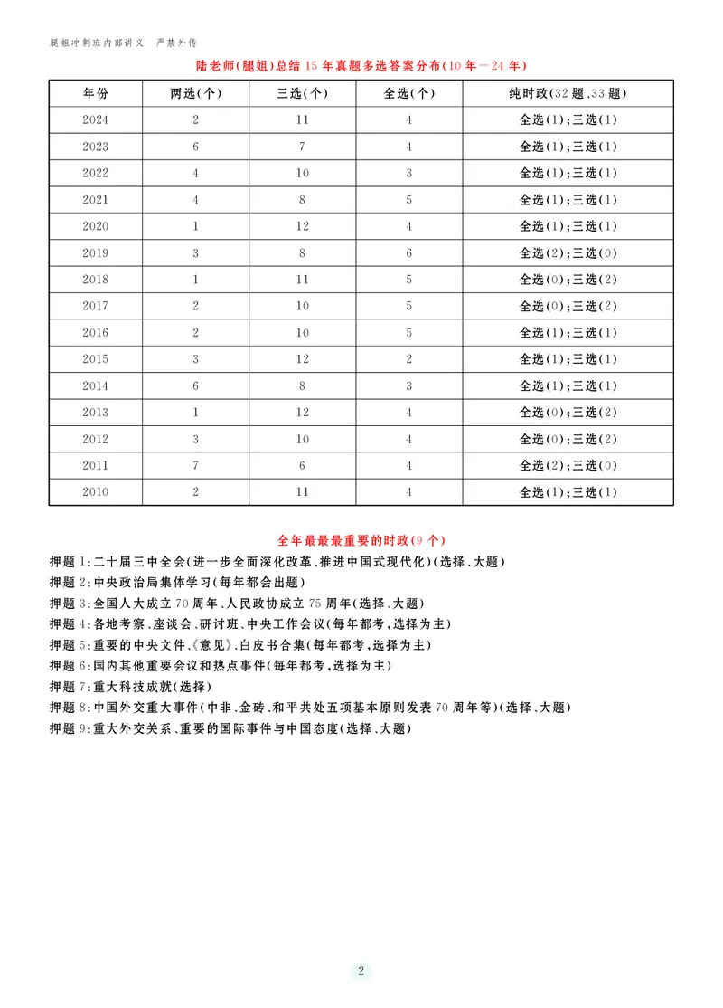 25考研冲刺讲义（小太阳冲）_2026考公资料_（49）政治理论合集_政治理论合集_2025考研政治_02.腿姐_04.冲刺预测_讲义资料