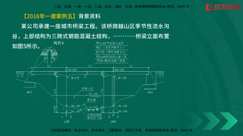 2025一建《建筑》冲刺抢分直播课三（上）8.7_2026年一级建造师_2026年一建建筑_2025年一建建筑SVIP_04-冲刺串讲✿考点强化✿小灶集训_35-建筑《冲刺抢分直播》韩雷JGS_讲义