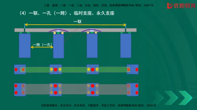 2025一建《建筑》冲刺抢分直播课三（上）8.7_2026年一级建造师_2026年一建建筑_2025年一建建筑SVIP_04-冲刺串讲✿考点强化✿小灶集训_35-建筑《冲刺抢分直播》韩雷JGS_讲义