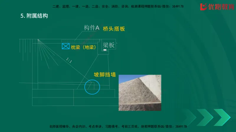 2025一建《建筑》冲刺抢分直播课三（上）8.7_2026年一级建造师_2026年一建建筑_2025年一建建筑SVIP_04-冲刺串讲✿考点强化✿小灶集训_35-建筑《冲刺抢分直播》韩雷JGS_讲义
