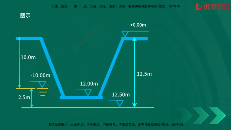 2025一建《建筑》冲刺抢分直播课三（上）8.7_2026年一级建造师_2026年一建建筑_2025年一建建筑SVIP_04-冲刺串讲✿考点强化✿小灶集训_35-建筑《冲刺抢分直播》韩雷JGS_讲义
