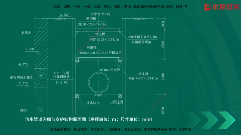 2025一建《建筑》冲刺抢分直播课三（上）8.7_2026年一级建造师_2026年一建建筑_2025年一建建筑SVIP_04-冲刺串讲✿考点强化✿小灶集训_35-建筑《冲刺抢分直播》韩雷JGS_讲义