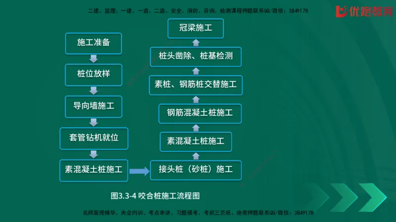 2025一建《建筑》冲刺抢分直播课三（上）8.7_2026年一级建造师_2026年一建建筑_2025年一建建筑SVIP_04-冲刺串讲✿考点强化✿小灶集训_35-建筑《冲刺抢分直播》韩雷JGS_讲义