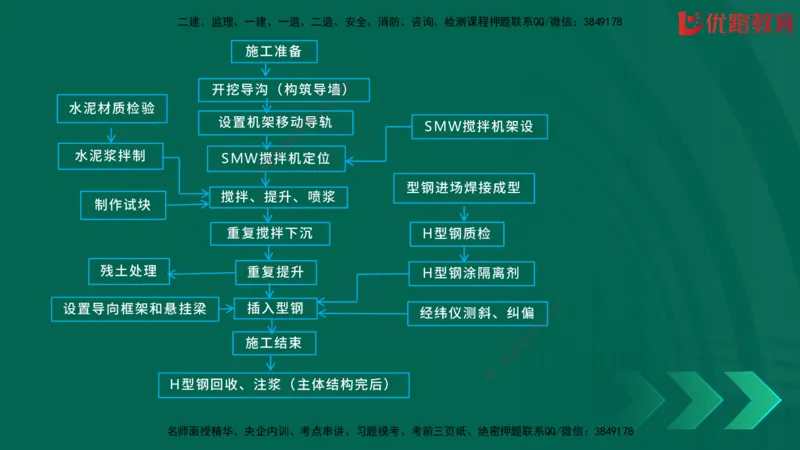 2025一建《建筑》冲刺抢分直播课三（上）8.7_2026年一级建造师_2026年一建建筑_2025年一建建筑SVIP_04-冲刺串讲✿考点强化✿小灶集训_35-建筑《冲刺抢分直播》韩雷JGS_讲义