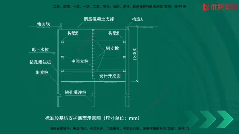 2025一建《建筑》冲刺抢分直播课三（上）8.7_2026年一级建造师_2026年一建建筑_2025年一建建筑SVIP_04-冲刺串讲✿考点强化✿小灶集训_35-建筑《冲刺抢分直播》韩雷JGS_讲义
