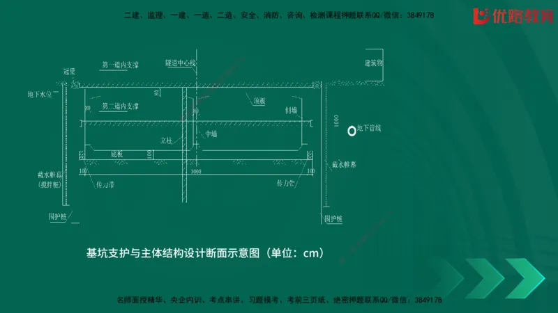 2025一建《建筑》冲刺抢分直播课三（上）8.7_2026年一级建造师_2026年一建建筑_2025年一建建筑SVIP_04-冲刺串讲✿考点强化✿小灶集训_35-建筑《冲刺抢分直播》韩雷JGS_讲义