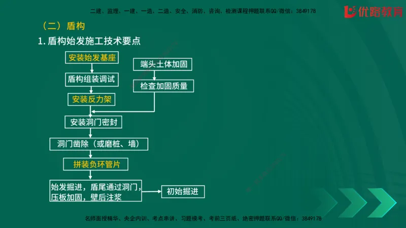 2025一建《建筑》冲刺抢分直播课三（上）8.7_2026年一级建造师_2026年一建建筑_2025年一建建筑SVIP_04-冲刺串讲✿考点强化✿小灶集训_35-建筑《冲刺抢分直播》韩雷JGS_讲义
