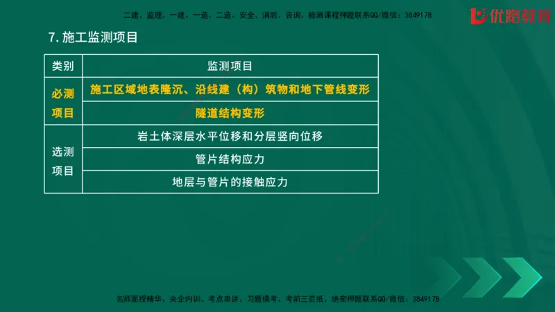 2025一建《建筑》冲刺抢分直播课三（上）8.7_2026年一级建造师_2026年一建建筑_2025年一建建筑SVIP_04-冲刺串讲✿考点强化✿小灶集训_35-建筑《冲刺抢分直播》韩雷JGS_讲义