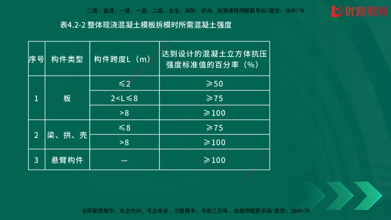2025一建《建筑》冲刺抢分直播课三（上）8.7_2026年一级建造师_2026年一建建筑_2025年一建建筑SVIP_04-冲刺串讲✿考点强化✿小灶集训_35-建筑《冲刺抢分直播》韩雷JGS_讲义