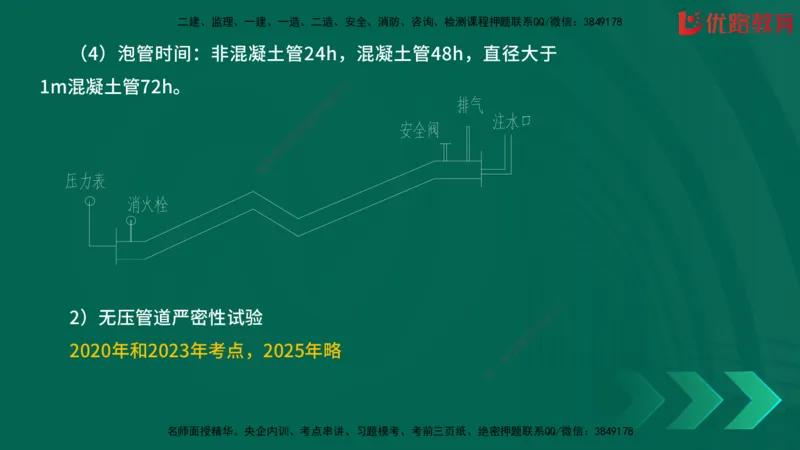 2025一建《建筑》冲刺抢分直播课三（上）8.7_2026年一级建造师_2026年一建建筑_2025年一建建筑SVIP_04-冲刺串讲✿考点强化✿小灶集训_35-建筑《冲刺抢分直播》韩雷JGS_讲义