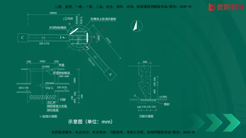 2025一建《建筑》冲刺抢分直播课三（上）8.7_2026年一级建造师_2026年一建建筑_2025年一建建筑SVIP_04-冲刺串讲✿考点强化✿小灶集训_35-建筑《冲刺抢分直播》韩雷JGS_讲义