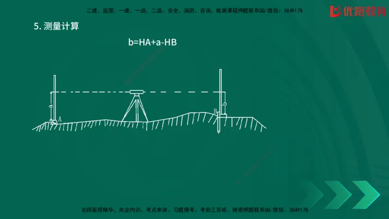 2025一建《建筑》冲刺抢分直播课三（上）8.7_2026年一级建造师_2026年一建建筑_2025年一建建筑SVIP_04-冲刺串讲✿考点强化✿小灶集训_35-建筑《冲刺抢分直播》韩雷JGS_讲义