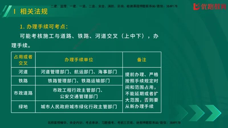 2025一建《建筑》冲刺抢分直播课三（上）8.7_2026年一级建造师_2026年一建建筑_2025年一建建筑SVIP_04-冲刺串讲✿考点强化✿小灶集训_35-建筑《冲刺抢分直播》韩雷JGS_讲义