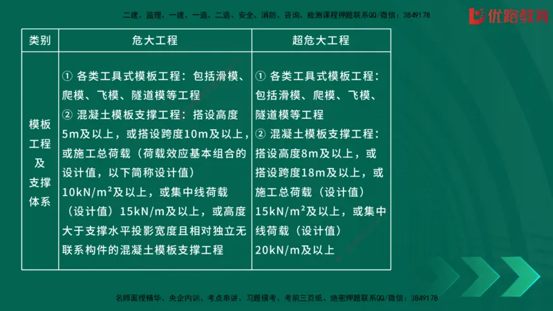 2025一建《建筑》冲刺抢分直播课三（上）8.7_2026年一级建造师_2026年一建建筑_2025年一建建筑SVIP_04-冲刺串讲✿考点强化✿小灶集训_35-建筑《冲刺抢分直播》韩雷JGS_讲义