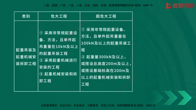 2025一建《建筑》冲刺抢分直播课三（上）8.7_2026年一级建造师_2026年一建建筑_2025年一建建筑SVIP_04-冲刺串讲✿考点强化✿小灶集训_35-建筑《冲刺抢分直播》韩雷JGS_讲义