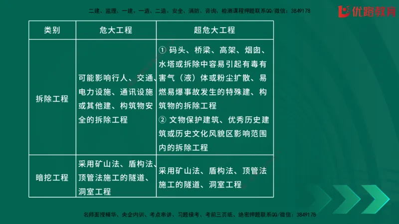 2025一建《建筑》冲刺抢分直播课三（上）8.7_2026年一级建造师_2026年一建建筑_2025年一建建筑SVIP_04-冲刺串讲✿考点强化✿小灶集训_35-建筑《冲刺抢分直播》韩雷JGS_讲义