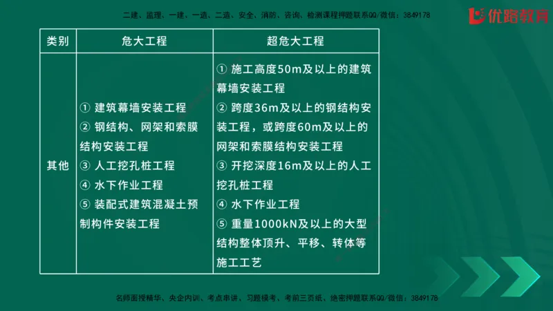 2025一建《建筑》冲刺抢分直播课三（上）8.7_2026年一级建造师_2026年一建建筑_2025年一建建筑SVIP_04-冲刺串讲✿考点强化✿小灶集训_35-建筑《冲刺抢分直播》韩雷JGS_讲义