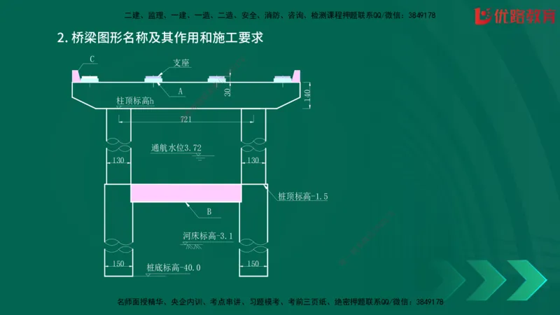 2025一建《建筑》冲刺抢分直播课三（上）8.7_2026年一级建造师_2026年一建建筑_2025年一建建筑SVIP_04-冲刺串讲✿考点强化✿小灶集训_35-建筑《冲刺抢分直播》韩雷JGS_讲义