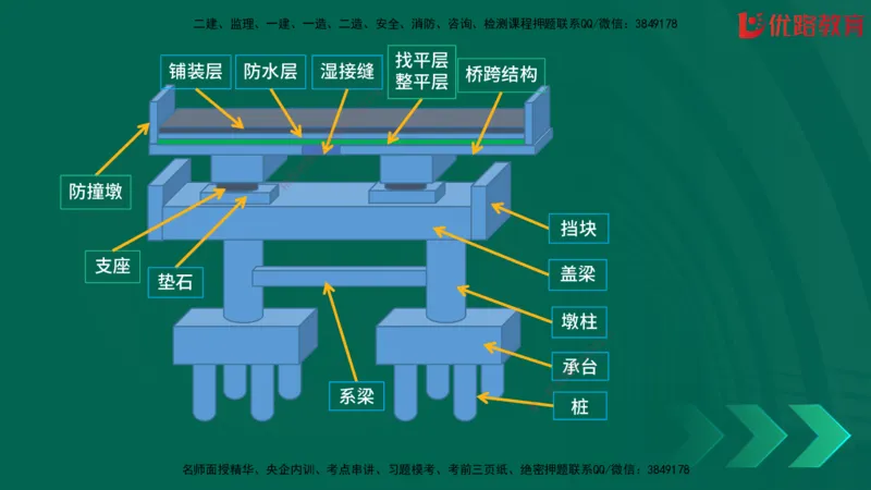 2025一建《建筑》冲刺抢分直播课三（上）8.7_2026年一级建造师_2026年一建建筑_2025年一建建筑SVIP_04-冲刺串讲✿考点强化✿小灶集训_35-建筑《冲刺抢分直播》韩雷JGS_讲义