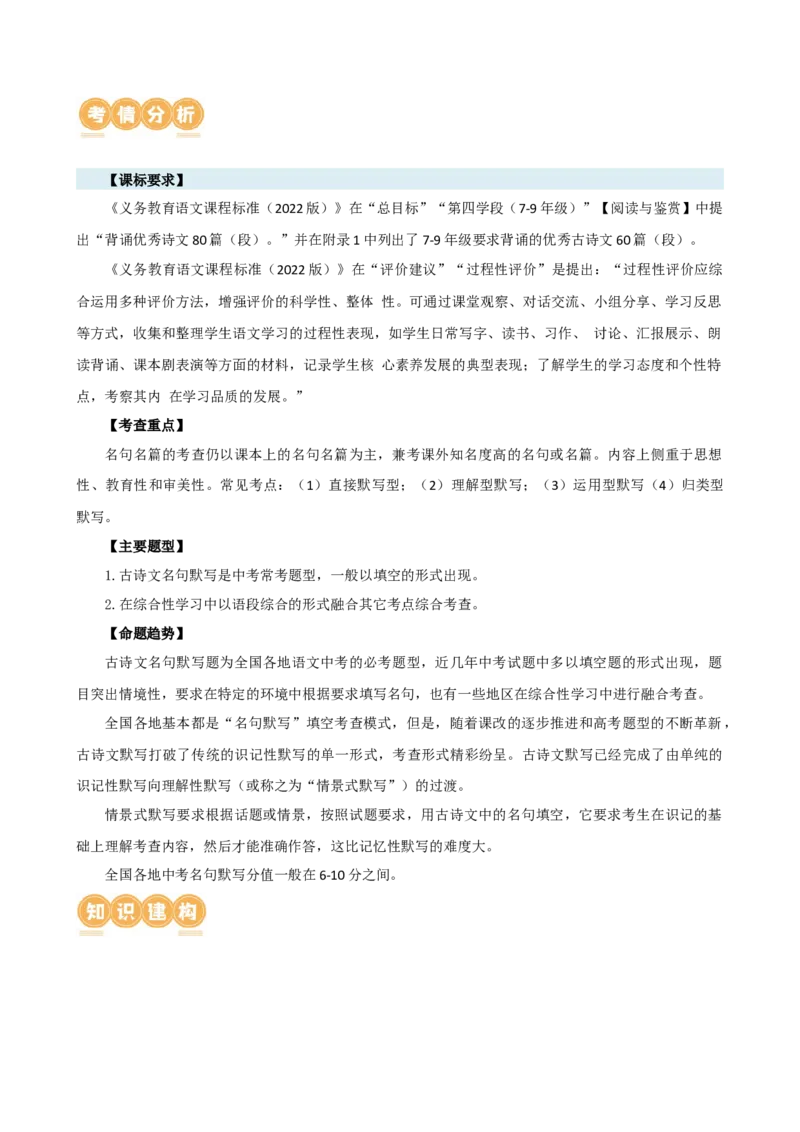 专题07名篇名句默写（讲练）（全国通用）（原卷版）_120中考语文全套复习_中考语文复习总复习_二轮复习资料_完2024年中考语文二轮复习课件+讲义+练习（全国通用）_配套讲练