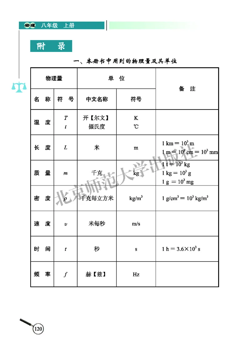 北师大8年级物理上册高清教材主编：闫金铎_4-教培资料-26年最新资料-同步更新_初中高中教资_03科三专项（进去保存报考的学科即可）_102025初中科目（全）电子教材
