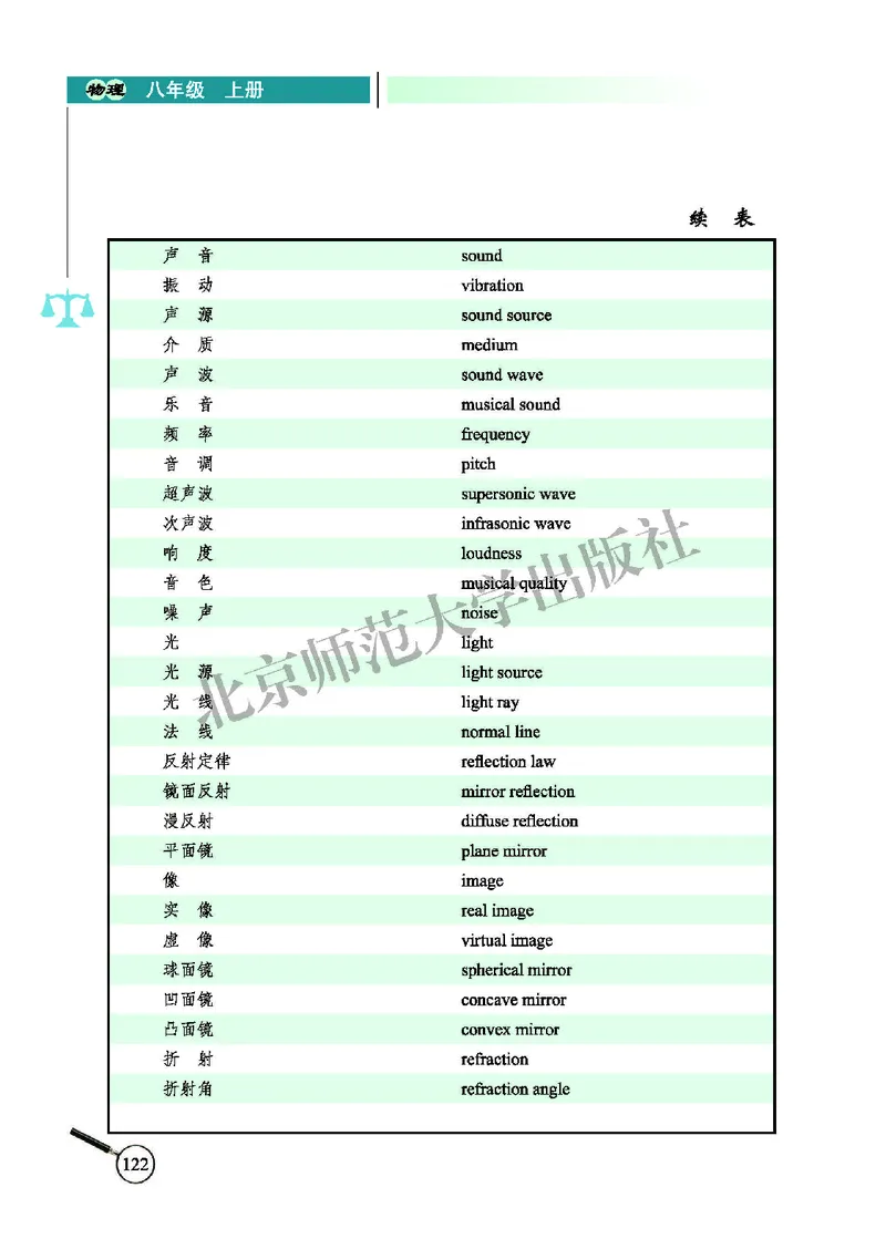北师大8年级物理上册高清教材主编：闫金铎_4-教培资料-26年最新资料-同步更新_初中高中教资_03科三专项（进去保存报考的学科即可）_102025初中科目（全）电子教材