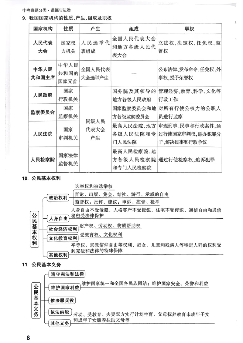 道法记背册_2026万唯系列预习复习_2026版初中《万唯》中考真题分类与新考法（语数外物历道生）_2026万唯中考道法分类与新考法