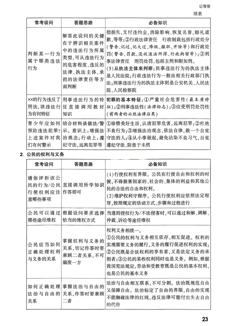 道法记背册_2026万唯系列预习复习_2026版初中《万唯》中考真题分类与新考法（语数外物历道生）_2026万唯中考道法分类与新考法