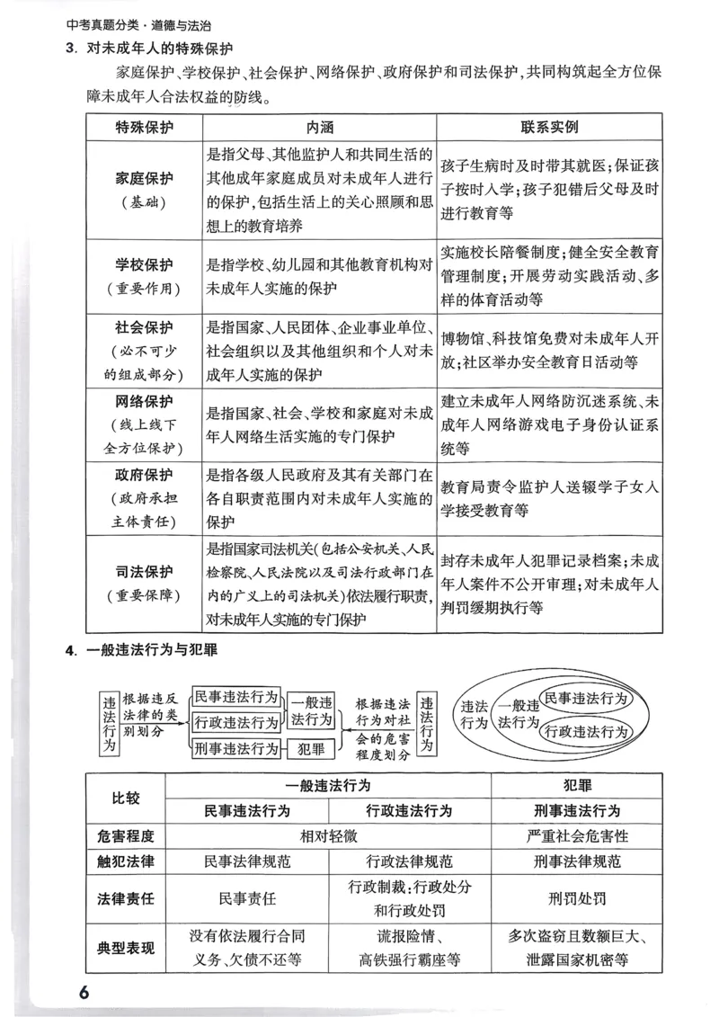 道法记背册_2026万唯系列预习复习_2026版初中《万唯》中考真题分类与新考法（语数外物历道生）_2026万唯中考道法分类与新考法