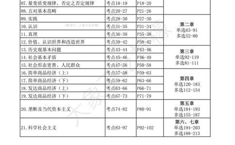 24徐涛强化班与肖1000对应关系-马原+思修_2026考公资料_（49）政治理论合集_政治理论合集_2025考研政治pdf（笔记）_肖秀荣考研政治_24肖秀荣_2024肖秀荣《1000题》