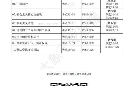 24徐涛强化班与肖1000对应关系-马原+思修_2026考公资料_（49）政治理论合集_政治理论合集_2025考研政治pdf（笔记）_肖秀荣考研政治_24肖秀荣_2024肖秀荣《1000题》