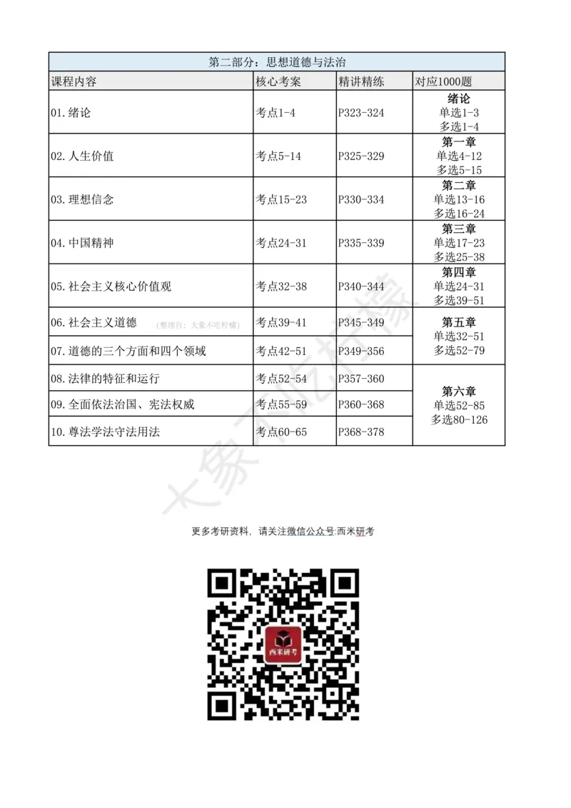 24徐涛强化班与肖1000对应关系-马原+思修_2026考公资料_（49）政治理论合集_政治理论合集_2025考研政治pdf（笔记）_肖秀荣考研政治_24肖秀荣_2024肖秀荣《1000题》